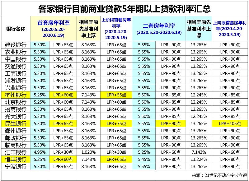 北京丰台区房产抵押贷款办理流程. 房产抵押贷款利率. 房产抵押贷款注意事项